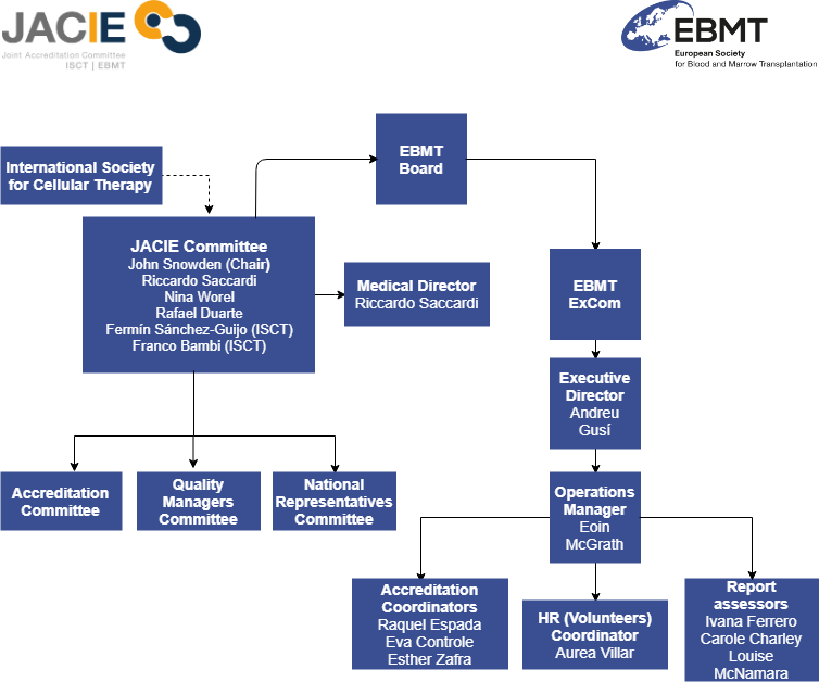 Jacie Logo - JACIE Organization & Office | EBMT