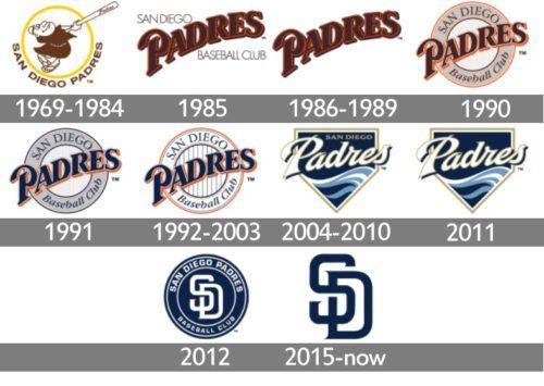 Paders Logo - San Diego Padres Logo history. All logos world. San diego padres