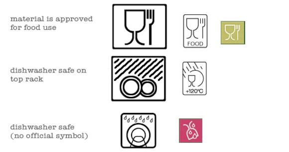 Dishwasher Logo - Do you Know Your Tableware Symbols? - At Home with Kim Vallee