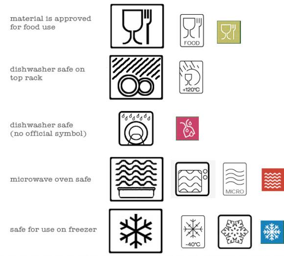 Dishwasher Logo - Do you Know Your Tableware Symbols? Home with Kim Vallee