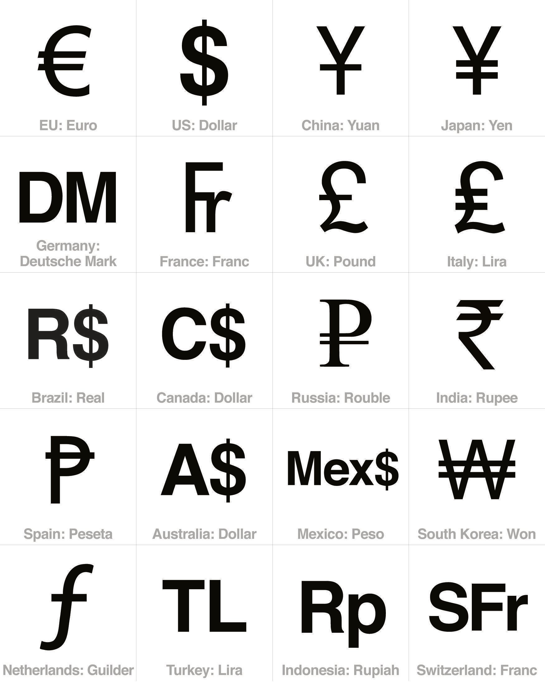10 иностранных валют. Валюта обозначение значками. Денежные символы. Значки денежных валют.