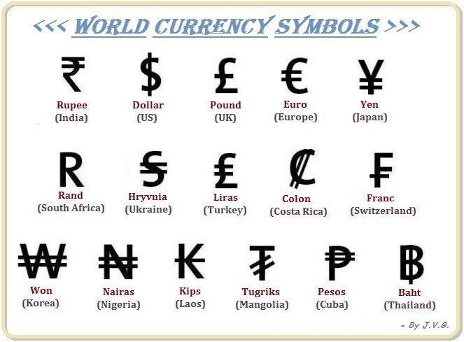 Currency Logo - My Knowledge Book: World Currency Symbols .....!!!! | work related ...