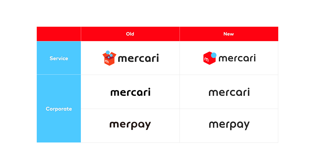 Mercari Logo - Introducing: Mercari's New Logo Design