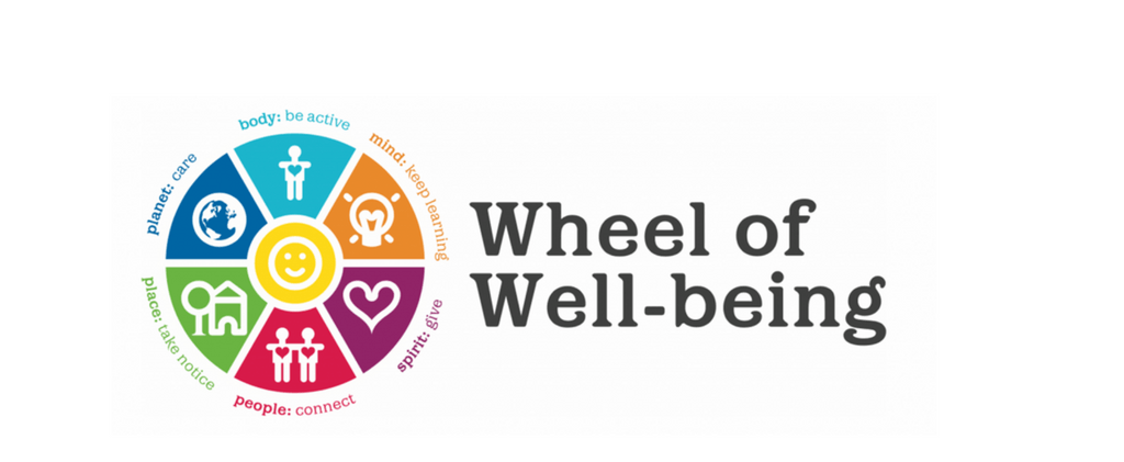 Well-Being Logo - Six Ways to Wellbeing | Live Well Kent
