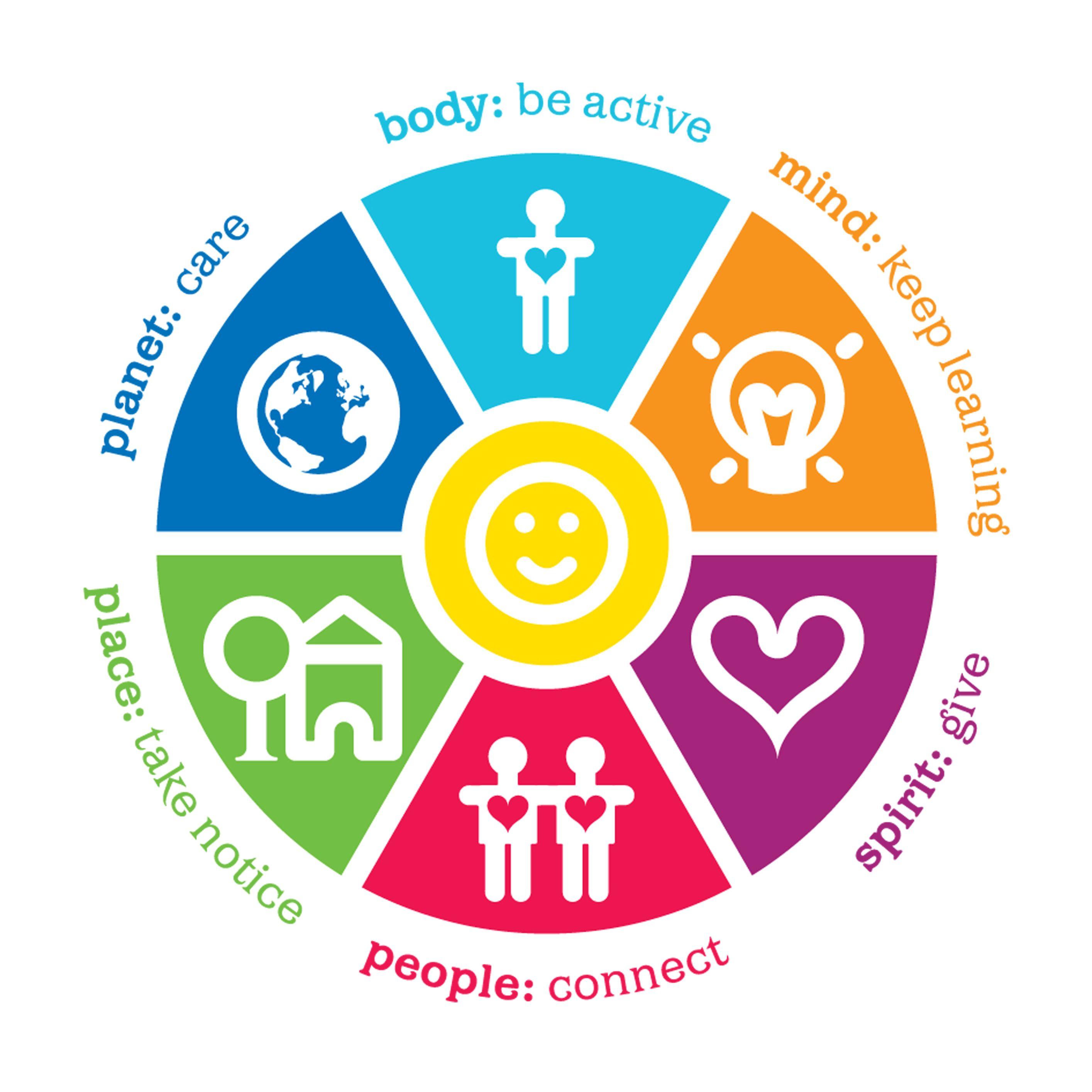 Well-Being Logo - Exploring The Wheel of Wellbeing - Network of Wellbeing