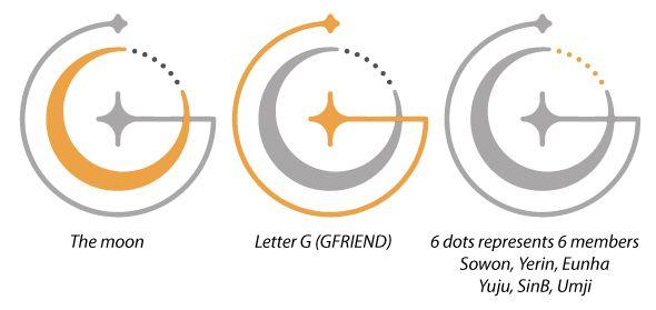 Gfriend Logo - GFRIEND 6th Mini album Time for the Moon Night Summary of theories ...