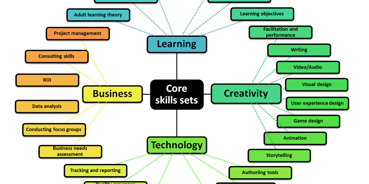 Skills Logo - Skills required to be a Professional Logo Designer