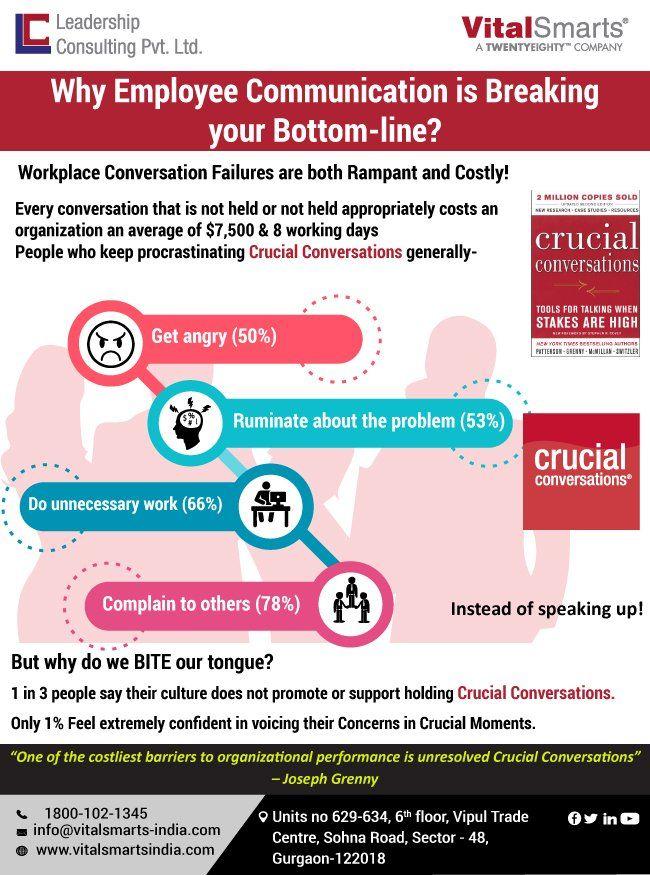 Vitalsmart Logo - VitalSmarts India (@VitalSmarts_Ind) | Twitter