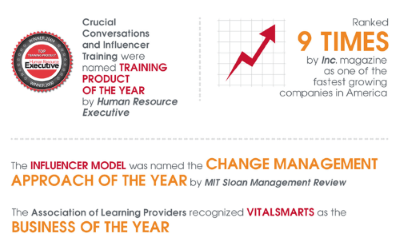 Vitalsmart Logo - Our Partners - The Human Edge - VitalSmarts - ROI Institute