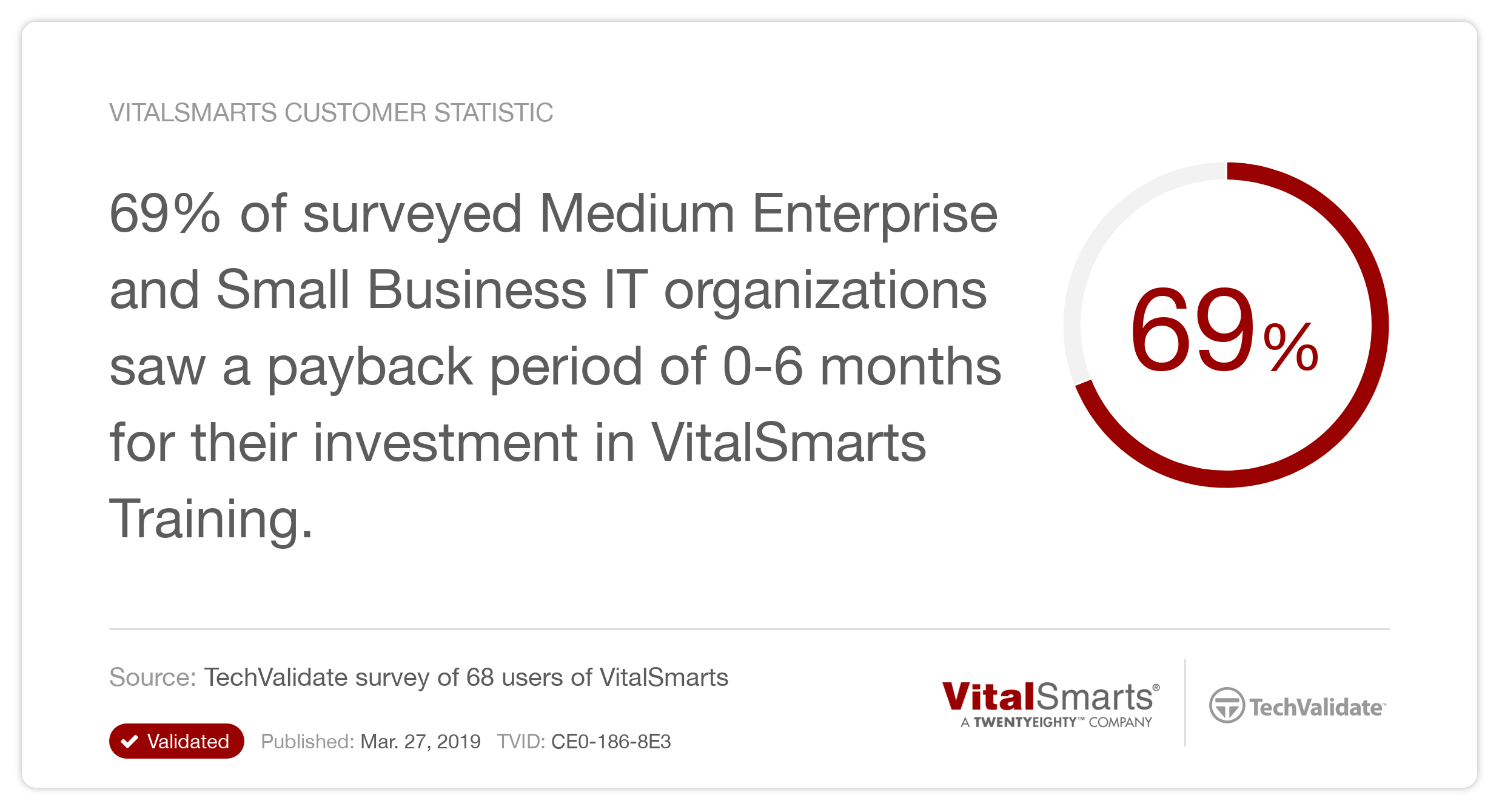 Vitalsmart Logo - VitalSmarts TechFact: VitalSmarts Customer Statistic | TechValidate