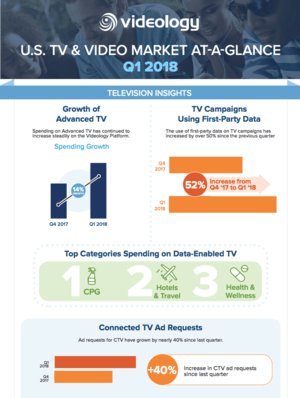 Videology Logo - Insights Content | Videology | Video Advertising Platform