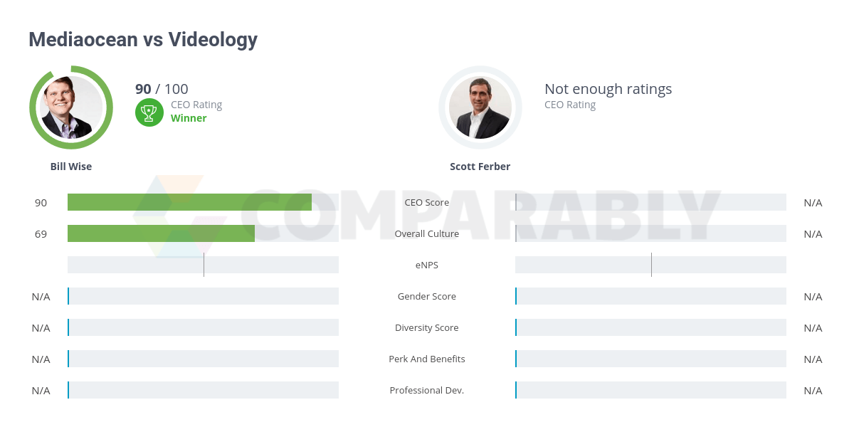 Videology Logo - Mediaocean vs Videology | Comparably