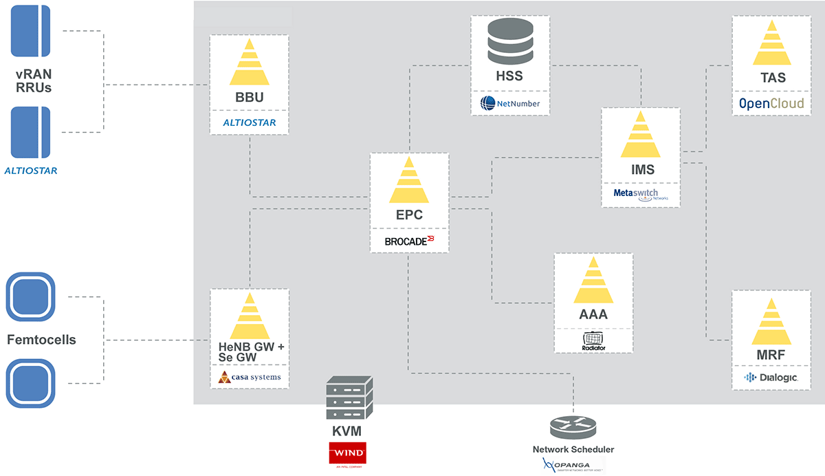 Kapsch Logo - Issue 27 | Kapsch CarrierCom | Speed Up Network Innovation with NFV