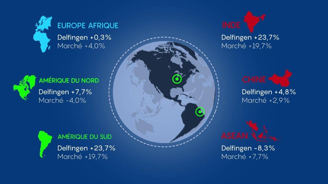 Delfingen Logo - DELFINGEN chiffres clé 2018