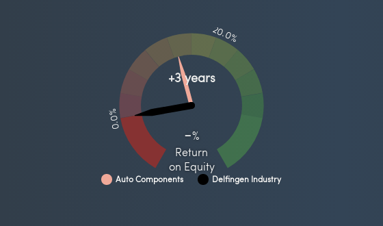 Delfingen Logo - Delfingen Industry (ENXTPA:ALDEL) - Share price, News & Analysis