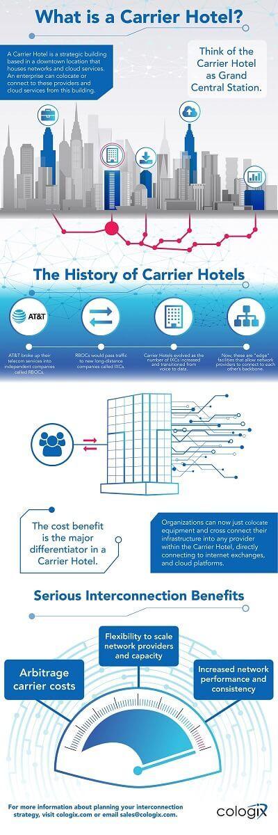 Cologix Logo - Data Center Colocation & Interconnection Services | Cologix