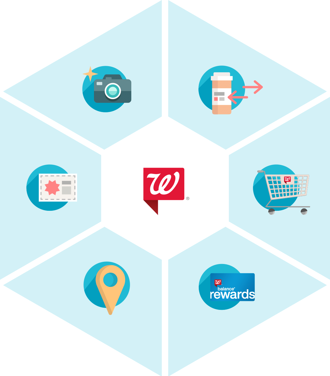 Walgreens.com Logo - Walgreens API Program