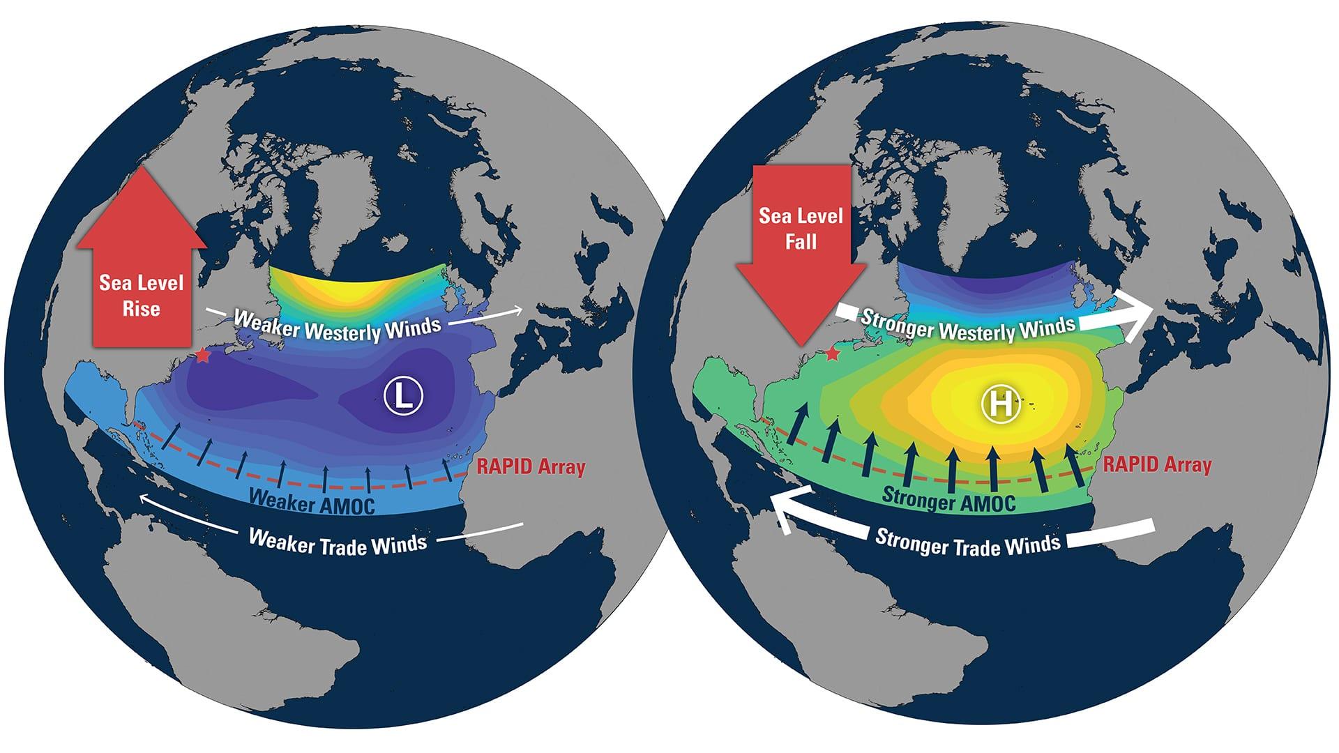 Whoi Logo - WHOI Examines Links Between Ocean Currents and the Sea Level