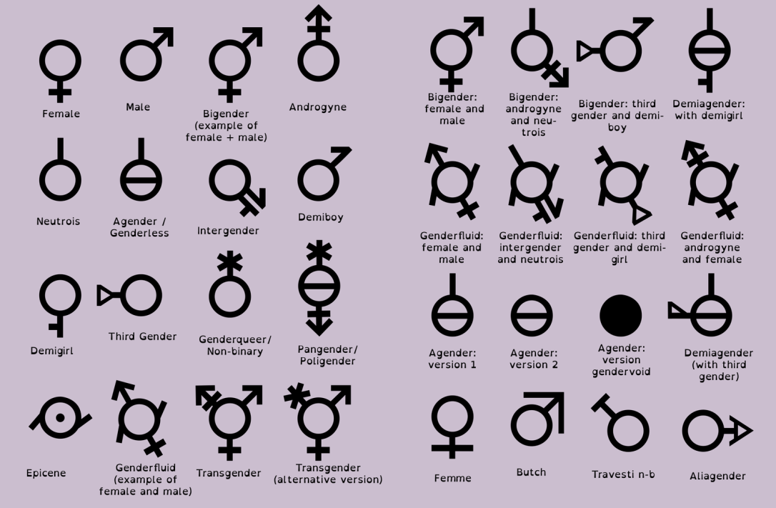 Gender Logo - All the Gender Symbols – Mx. Anunnaki Ray Marquez