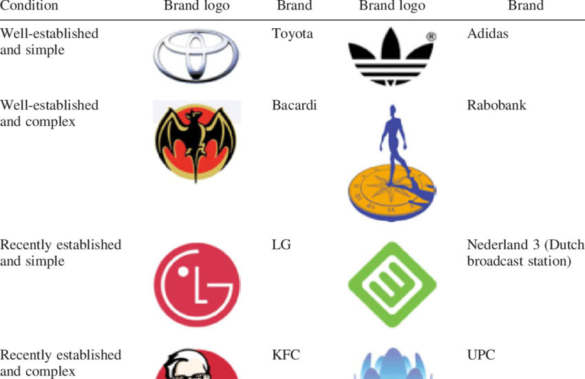 Www.target Logo - Overview of target logos and conditions. | Download Table