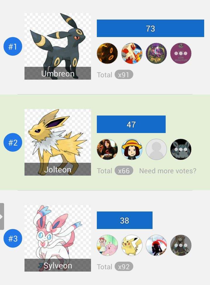 Eeveelutions Logo - Favourite Eeveelution results!. Pokémon Amino