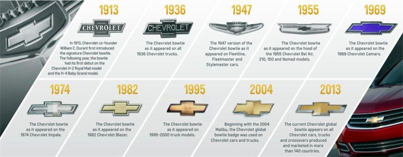 Coalettes Logo - History of the Chevy Bowtie