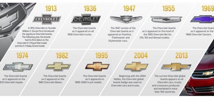 Coalettes Logo - Chevrolet Logo Turns 100 | GM Authority