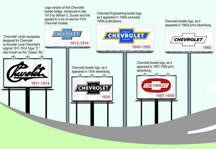 Coalettes Logo - The Chevrolet Bowtie 1911 to 2011