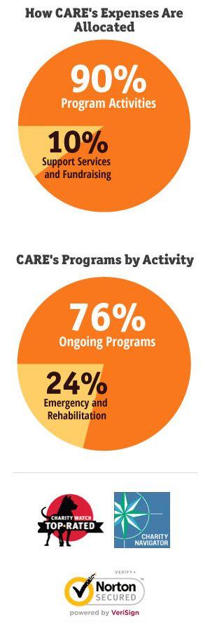Care.org Logo - Donate Now & Help Change the World | CARE