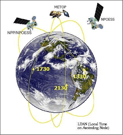 NPOESS Logo - NPOESS - eoPortal Directory - Satellite Missions