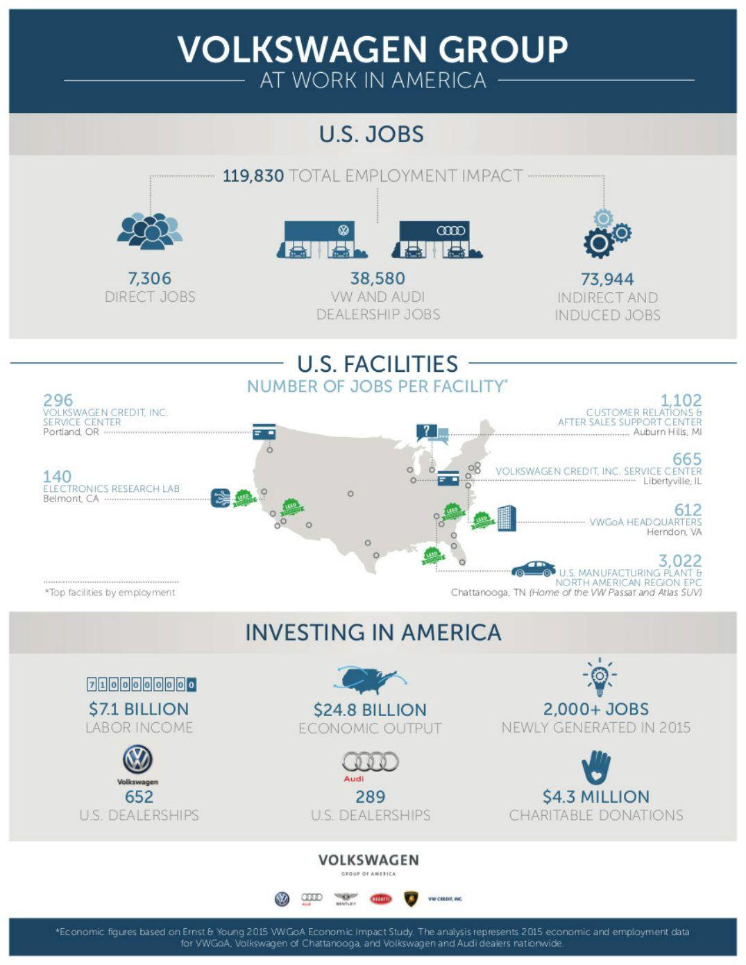 VWGoA Logo - How does Volkswagen help the U.S. economy and jobs market?