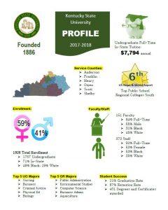 Kysu Logo - Facts and Figures. Kentucky State University