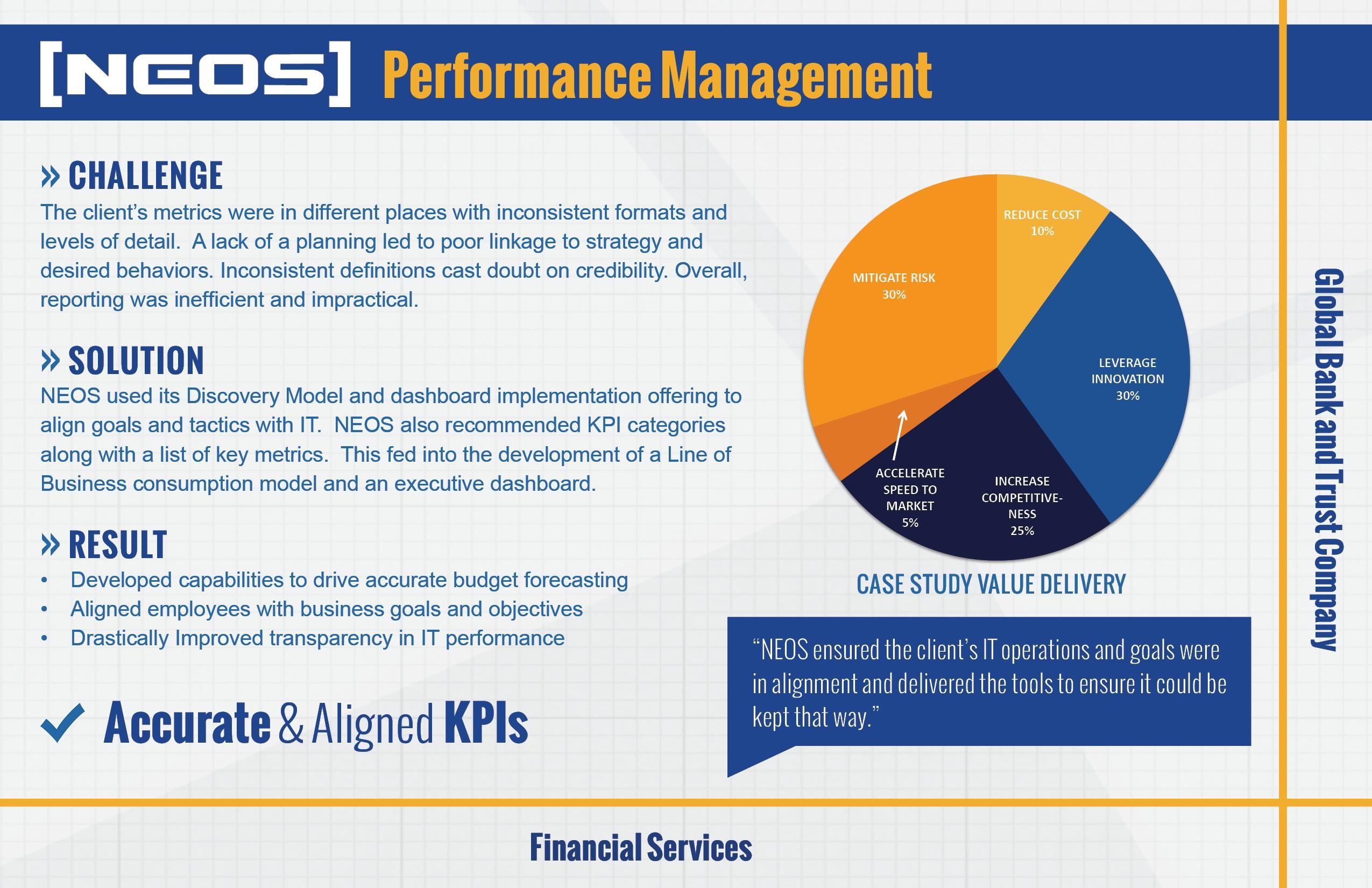 Neosllc Logo - Performance-Management - NEOS