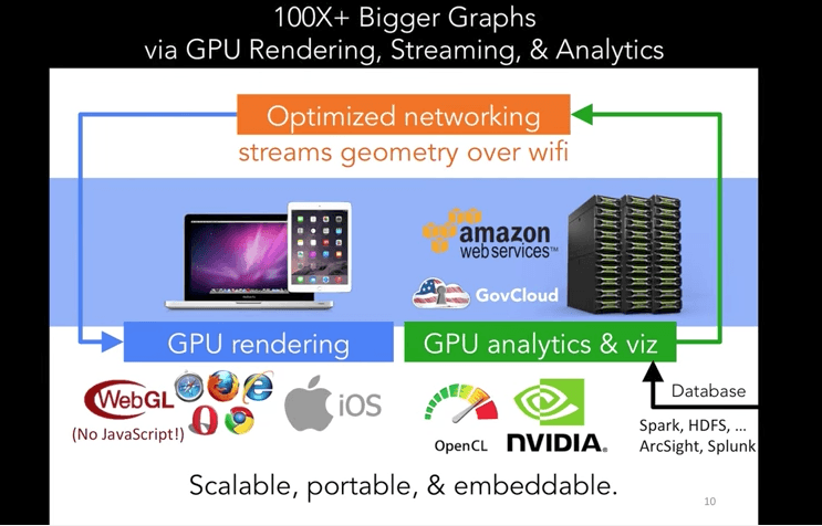 OpenCL Logo - Graphistry Harnesses GPUs for Speedy Visual Investigations