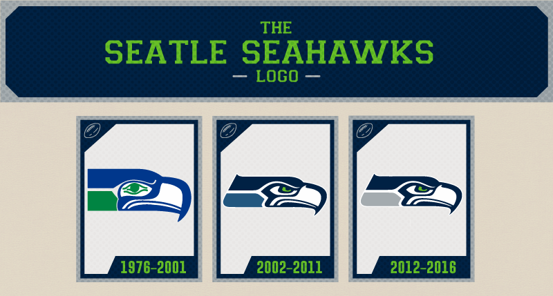 Seahwaks Logo - The Evolution of the Seattle Seahawks Logo