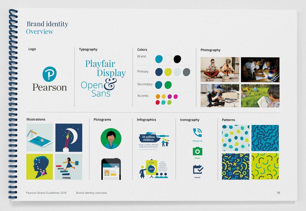 Pearson's Logo - Brand New: New Logo and Identity for Pearson by Freemavens and ...