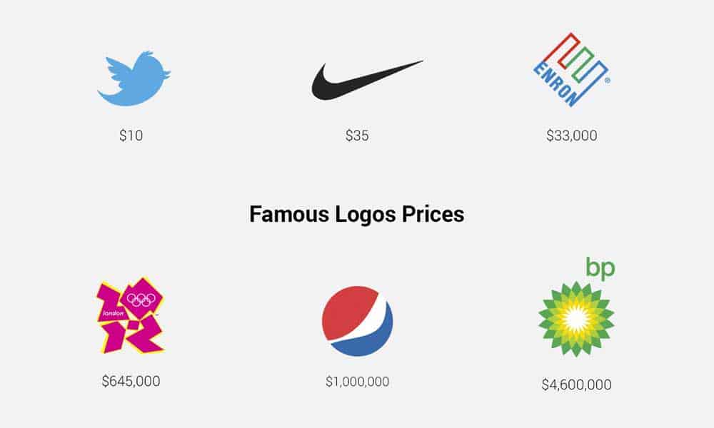 Cosg Logo - How Much Does A Logo Design Cost? -- Logos, Prices & Examples