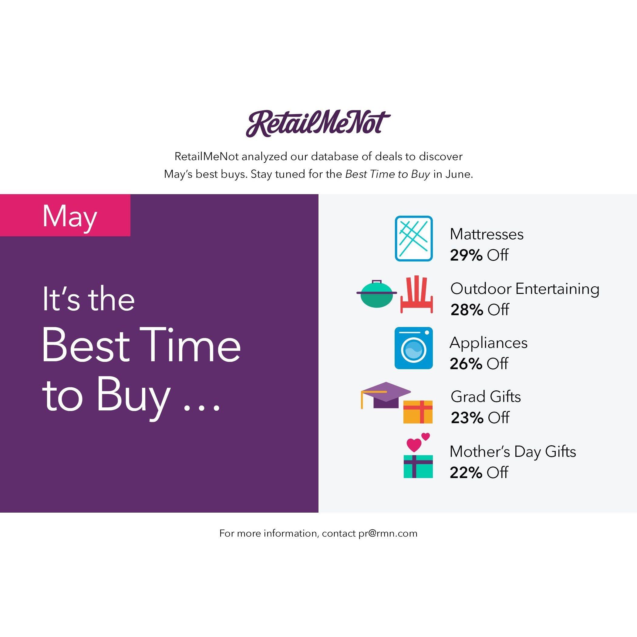 Retialmenot Logo - RetailMeNot's Best Things to Buy in May