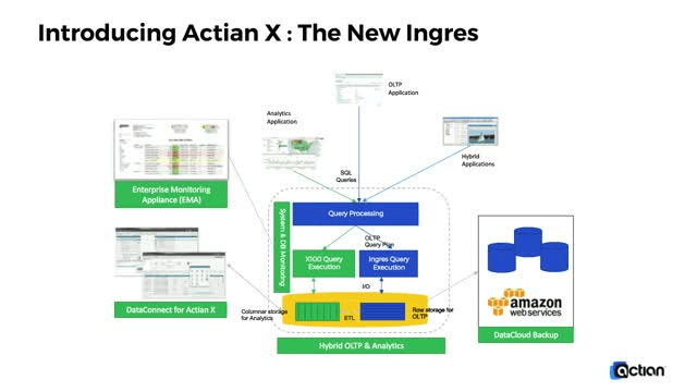 Ingres Logo - Actian X Hybrid Database - The New Ingres
