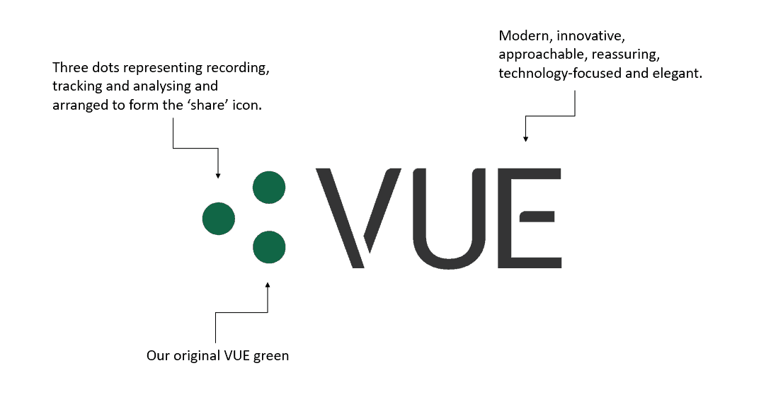 Vue Logo - A fresh new look for VUE - VUEcloud