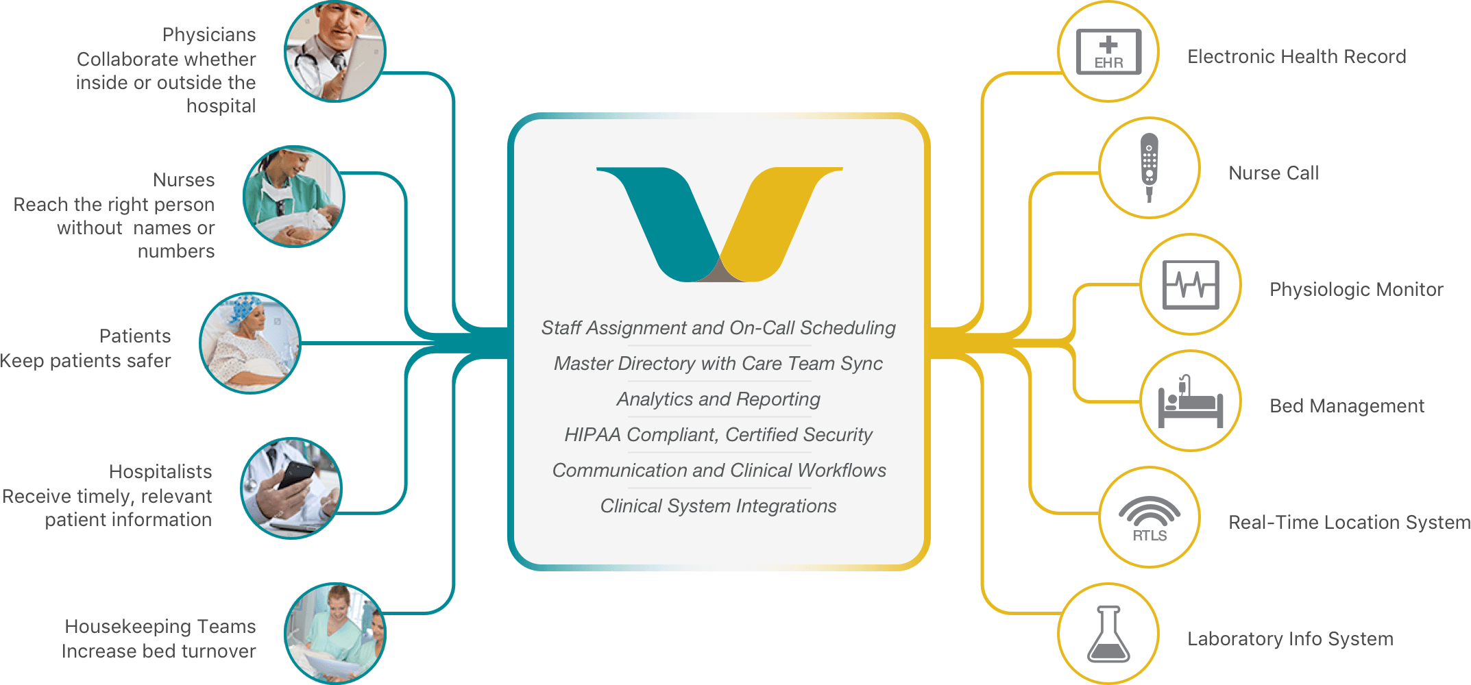 Vocera Logo - Vocera Platform Features | Vocera