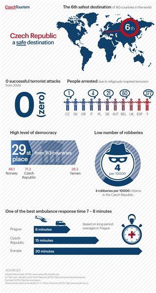 CzechTourism Logo - Czech republic - a safe destination - Exhibitor press release ...