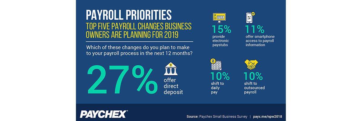 Paychex Logo - Top Five Payroll Priorities for Business Owners in 2019