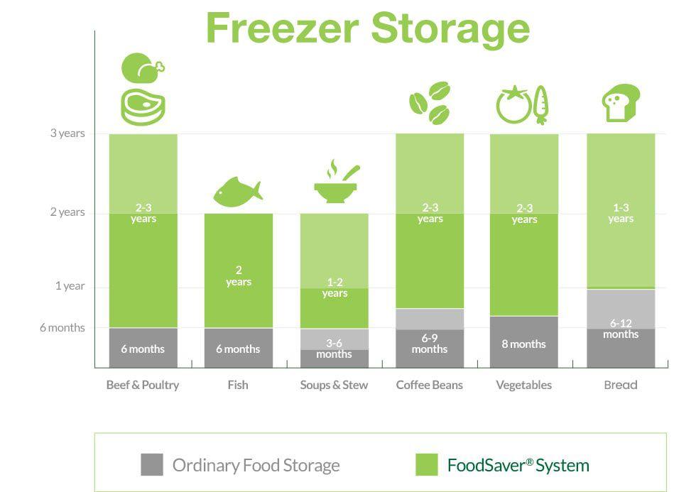 FoodSaver Logo - General Questions - FoodSaver