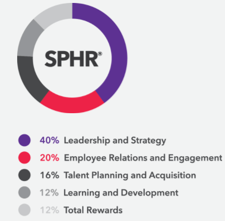 SPHR Logo - 2018 HRCI Certification Changes: What You Need to Know | upstartHR