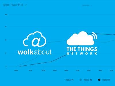 TTN Logo - Visualizing TTN Device Data with WolkAbout IoT Platform - Arduino ...