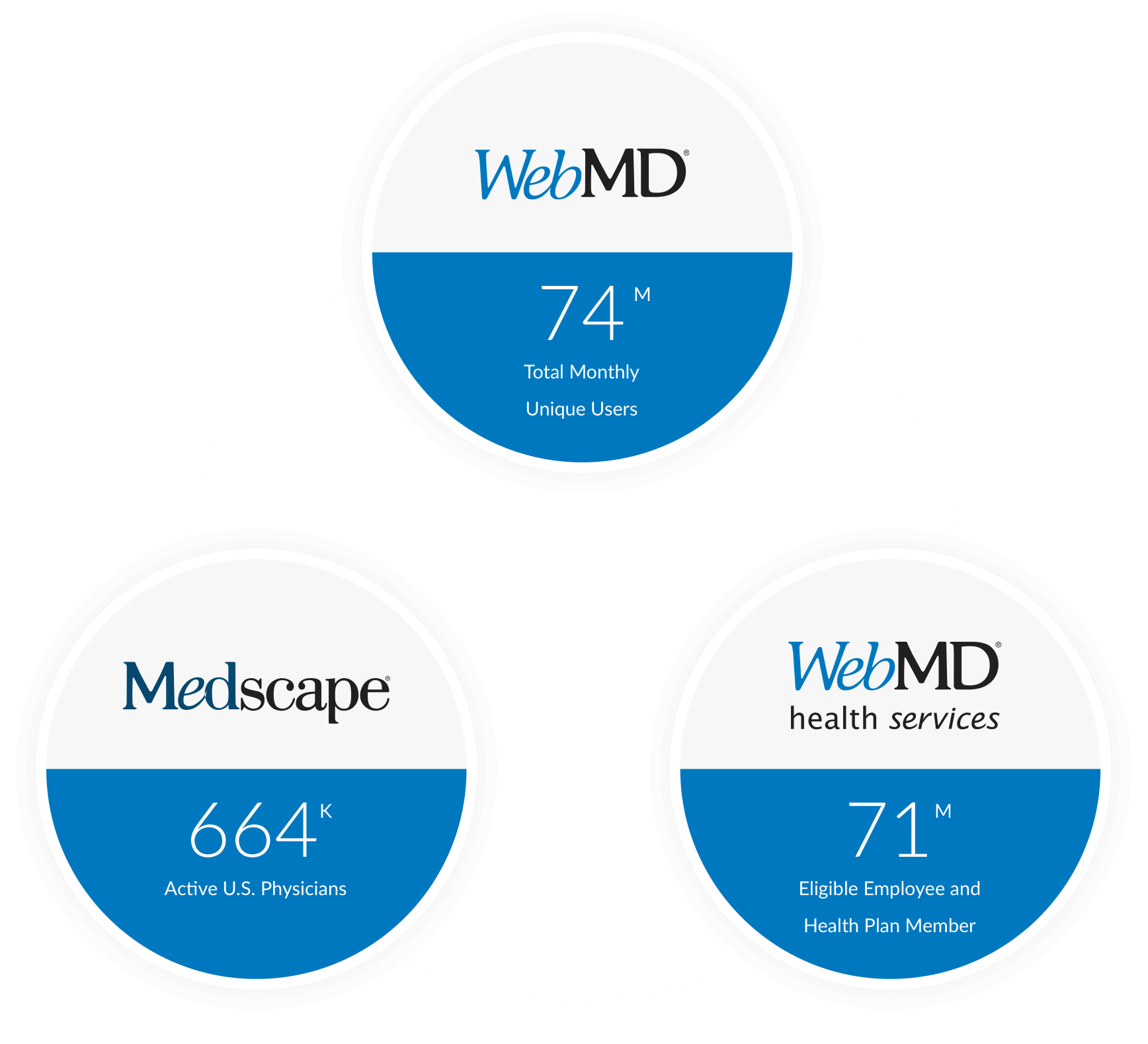 Webmd.com Logo - About Us - WebMD Health Services
