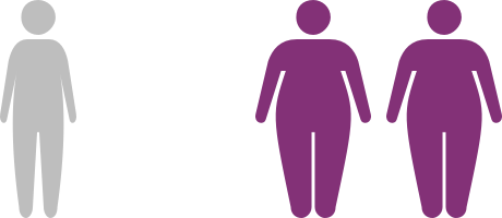 Overweight Logo - Home - Obesity Health Alliance