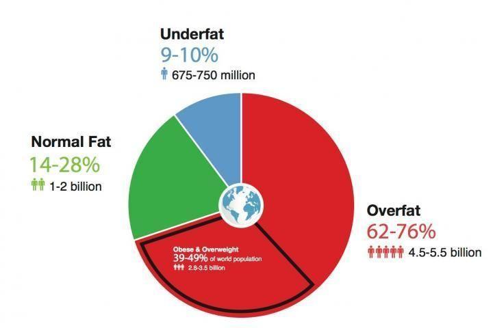 Overweight Logo - Overfat' may be better than 'overweight' in assessing health risks