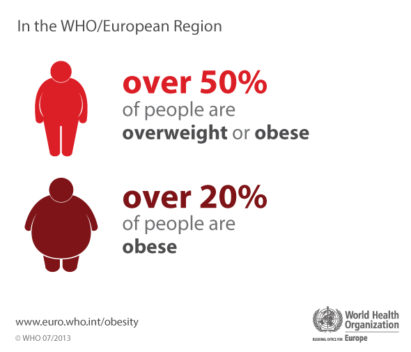 Overweight Logo - WHO/Europe | Obesity - Infographic – Over 50% of people are ...
